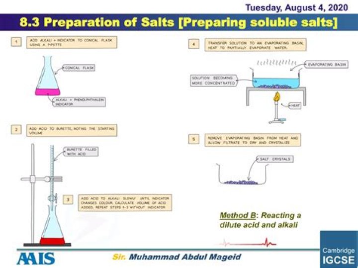 (i) State three methods of preparing salts, giving one example in each case of a…