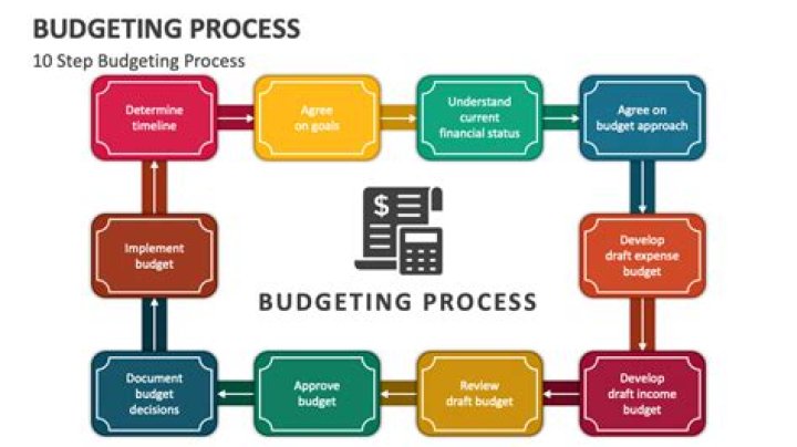 BUDGETING SYSTEM AND BUDGETING CONTROL: AS A MEANS OF IMPROVED PERFORMANCE IN PUBLIC LIMITED COMPANY