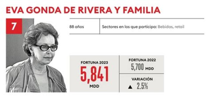 Eva Gonda Rivera Net Worth, Income, Salary, Earnings, Biography