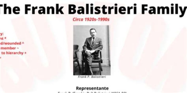 Frank Balistrieri’s biography, net worth, fact, career, awards and life story