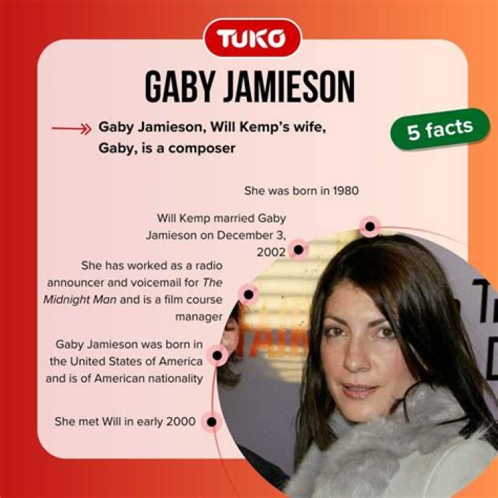 Gaby Jamieson – 10 Fast Facts You Should Know About
