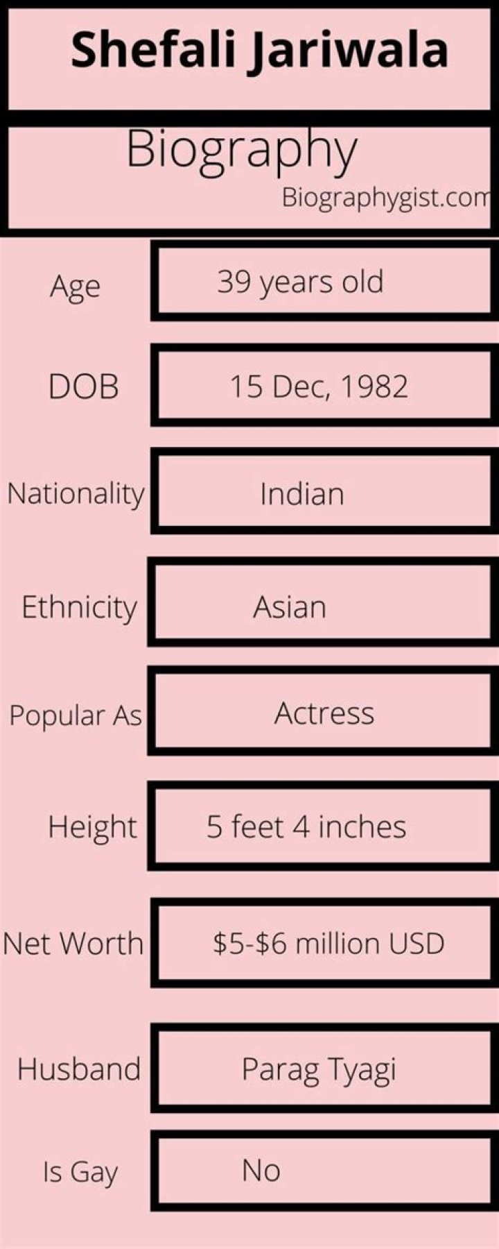 Hardik Jariwala Height, Weight, Net Worth, Age, Birthday, Wikipedia, Who, Instagram, Biography