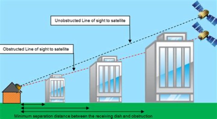 How can we prevent satellite signal loss in rain