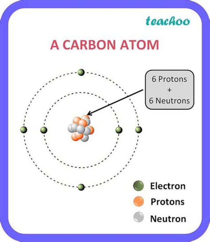 How many atoms are in 6g of carbon
