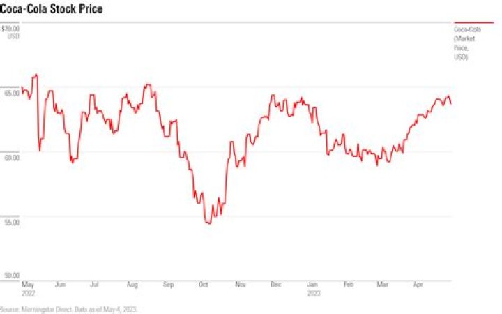 How Much Money Does Coco Crisp Make? Latest Coco Crisp Net Worth Income Salary
