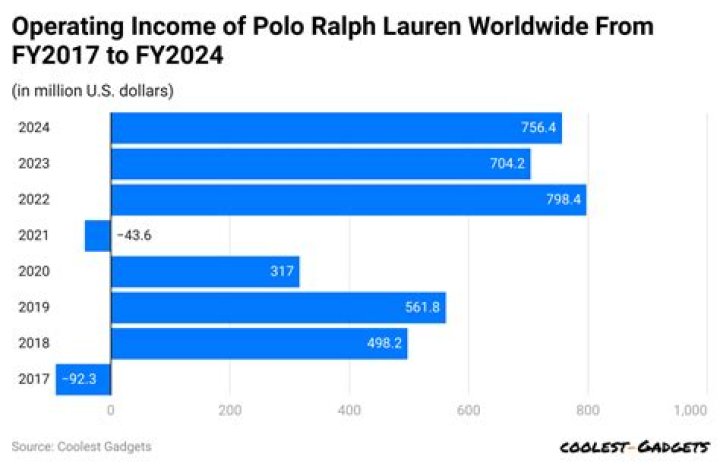 How Much Money Does Ralph Saenz Make? Latest Ralph Saenz Net Worth Income Salary