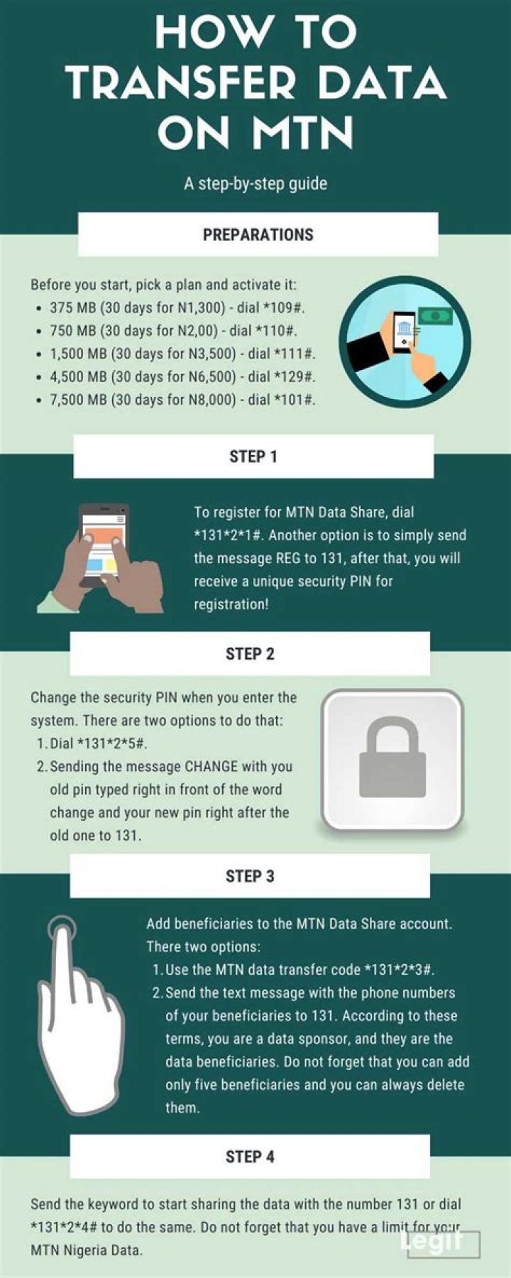 How to transfer data on MTN: a step-by-step guideline