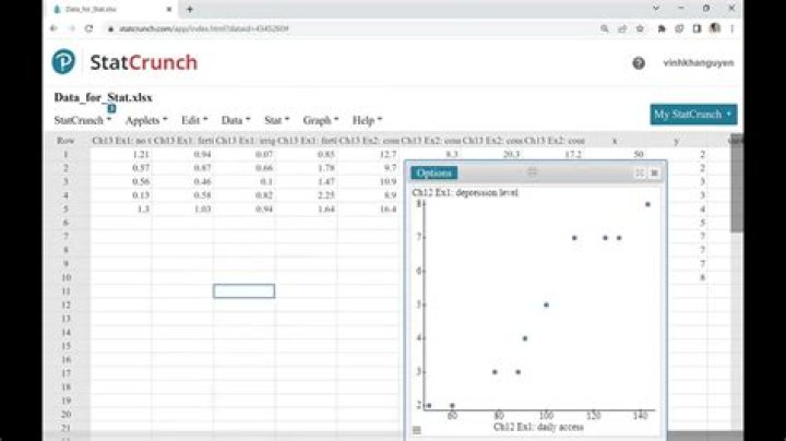 How to use statcrunch