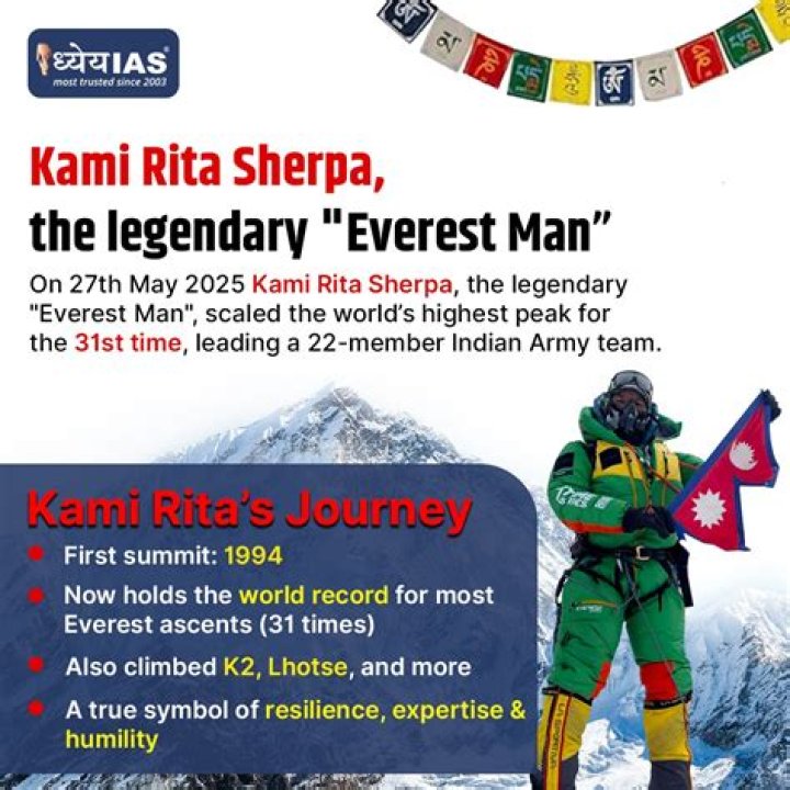 Kami Rita Sherpa Height, Weight, Net Worth, Age, Birthday, Wikipedia, Who, Instagram, Biography