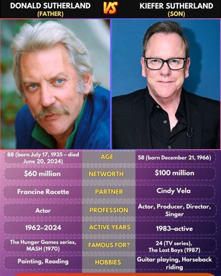 Kiefer Sutherland’s net worth, fact, career, awards, biography & life story