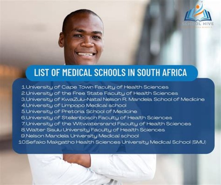 Medical Schools in Nigeria: The full list