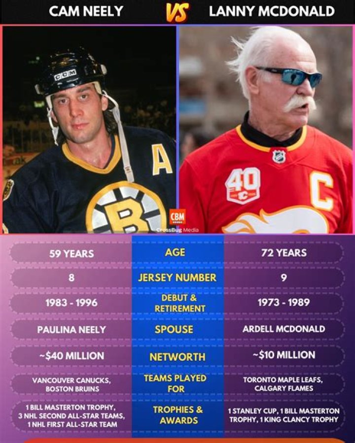 Paulina Neely Net Worth