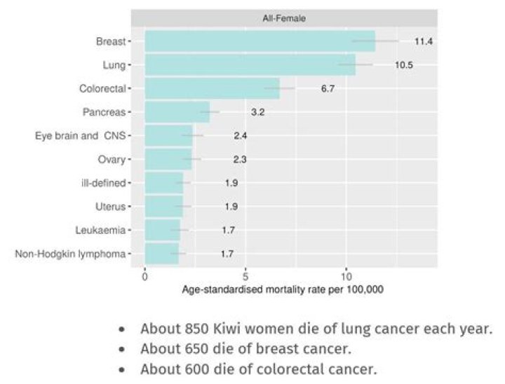 Ray Fosse Wife Carol Fosse, Net Worth And Type Of Cancer- Death Cause