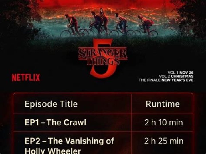 
Stranger Things Season 4 Vol 2 Episode 8 Evaluation: The Spookiest Season However Makes An Explosive Return 