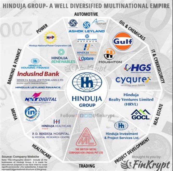 Sunny Hinduja Height, Weight, Net Worth, Age, Birthday, Wikipedia, Who, Instagram, Biography