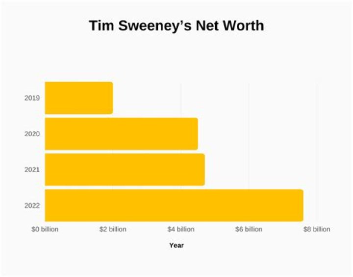 Tim Gauntt Net Worth