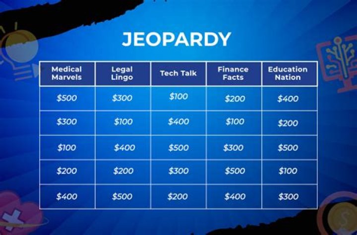 Today’s Final Jeopardy! answer: Wednesday, March 15, 2023