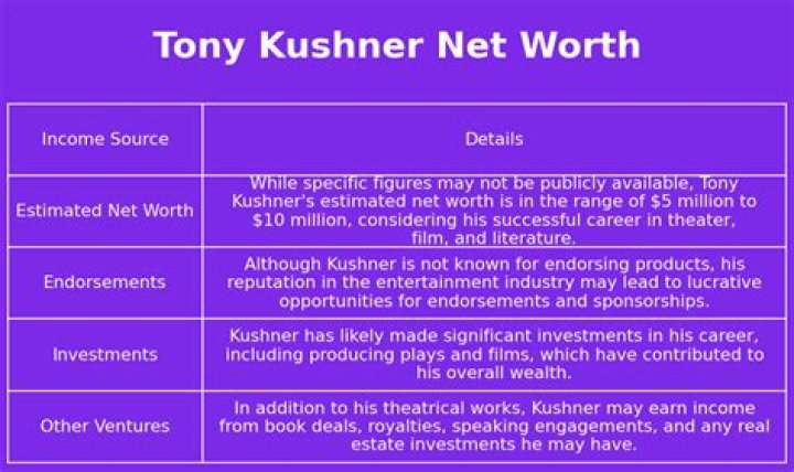 Tony Kushner Net Worth (2024 Update)