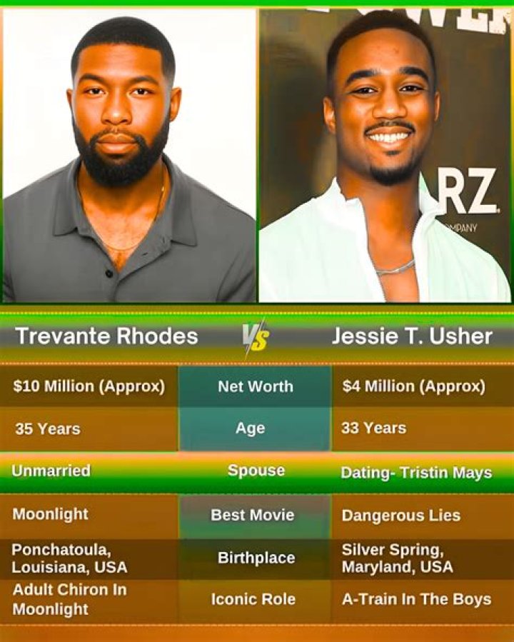 Trevante Rhodes Bio Reveals: Dating Someone Secretly Or Is He Gay?