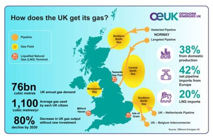 
UK confirms support for new oil, gas licensing round 
