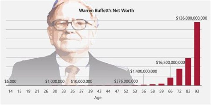 What Is German Rosete’s Net Worth? How Much Does The Businessman Earn