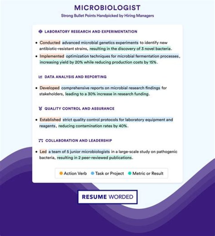 Which country is best for microbiologist