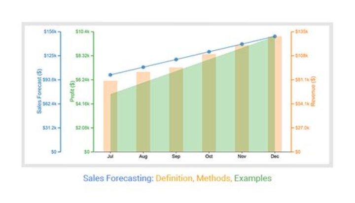 Which of the following enables a firm to generate demand forecasts for a product and to develop sourcing and manufacturing plans for that product