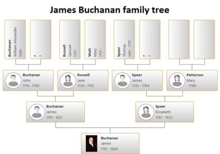 
Who Are Millar Buchanan Family Members? 