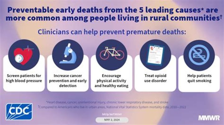 
WHO calls for united effort to reduce premature mortality from cardiovascular diseases 