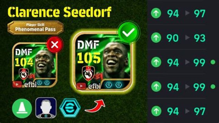 Who Is Luviana Seedorf? Meet The Brazilian EX-WAG Of Clarence Seedorf!