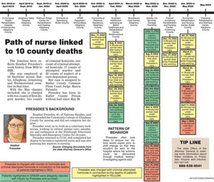 
Why was Quality Life Services nurse arrested? Heather Pressdee accused of intentionally killing two patients 