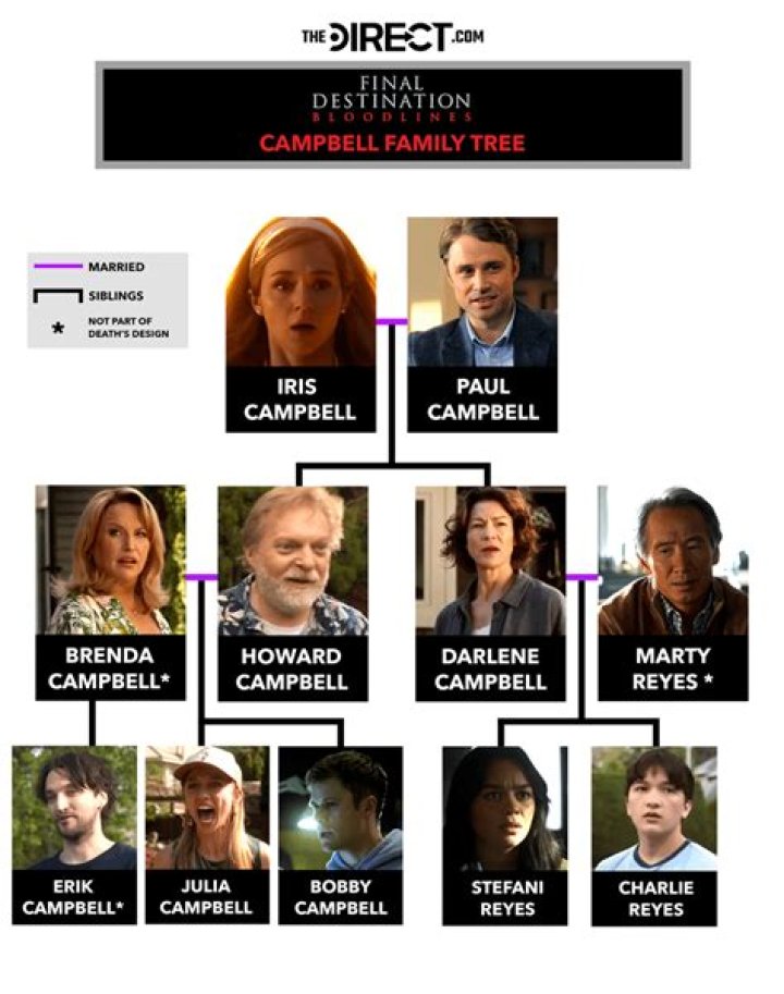 Will Levis Related To Jack Campbell? Family Tree Link Debunked!