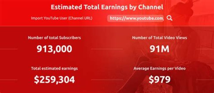 Soundhead Entertainment net worth, income and estimated earnings of Youtuber channel