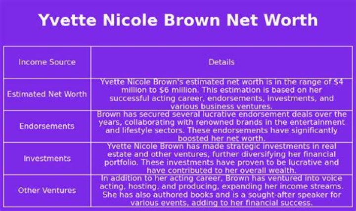 Yvette Nicole Brown Net Worth